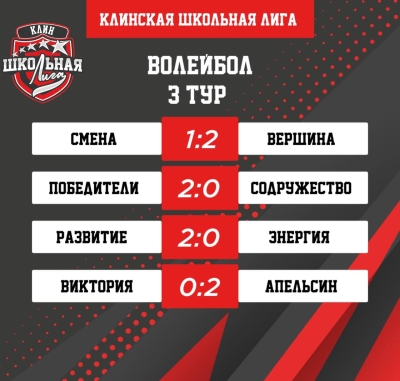 Результаты игр по волейболу 3 тур!  🏐